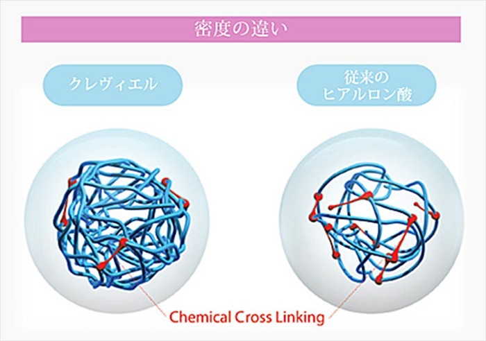 ヒアルロン酸濃度比較表(他社製品との違い)